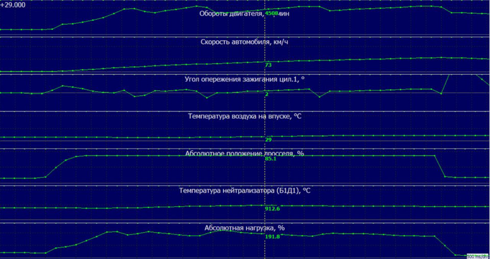 Показатели чип-тюнинг Haval H9 ДО — Haval H9 (2G)