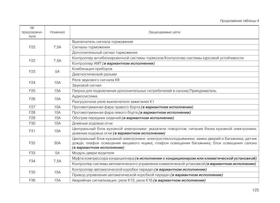 Схема предохранитель гранта фл