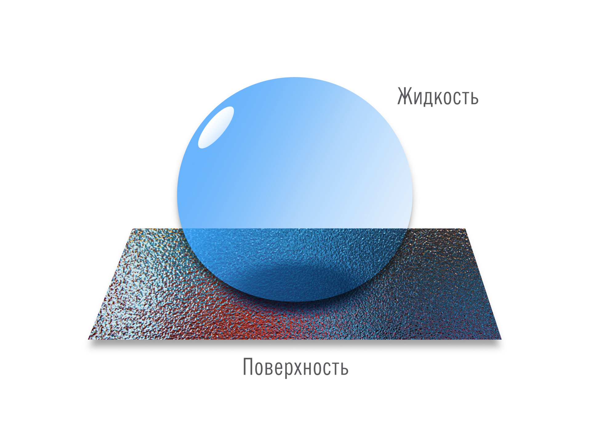 Виды поверхностей и их особенности. — Атман-АВТО на DRIVE2