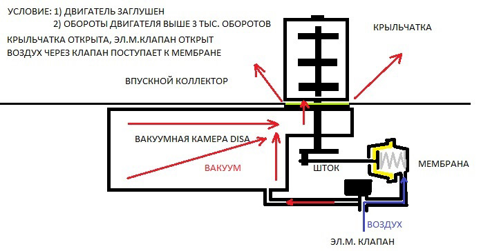 Как разобрать disa bmw m52tu