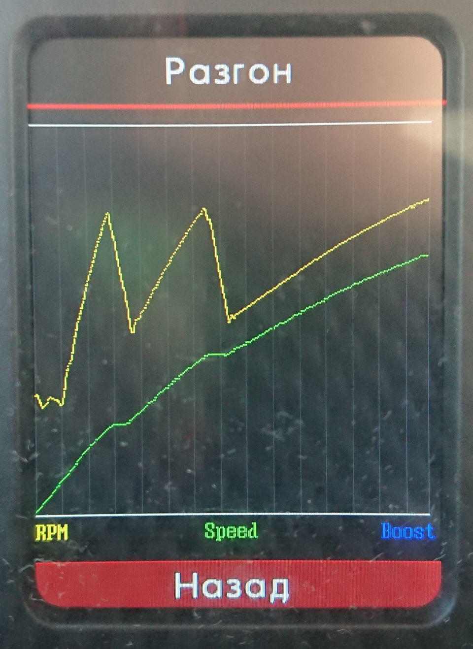 График заезда — Ford Galaxy (Mk II)