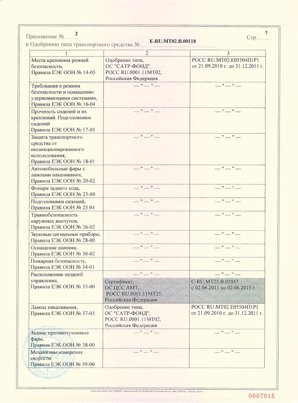 Одобрение типа транспортного типа (ОТТС) 21041-30 — Lada 21041, 1,7 л, 2011  года | другое | DRIVE2