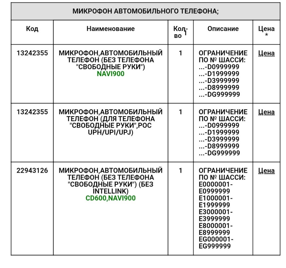 Установка микрофона громкой связи и КЗВ — Opel Astra J, 1,6 л, 2012 года |  электроника | DRIVE2