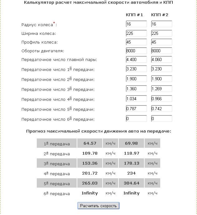 Калькулятор скорости передаточных чисел. Таблица для расчета кпп. Таблица передаточных оборотов двигателя. Калькулятор кпп ваз. Таблица передаточного числа главной пары ваз.