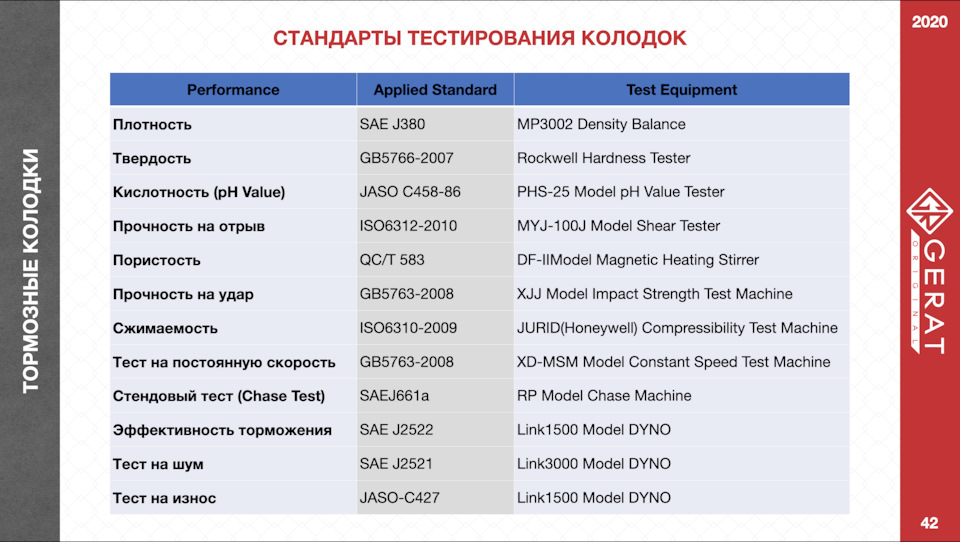 как узнать жесткость тормозных колодок. yUAAAgLxJ A 960. как узнать жесткость тормозных колодок фото. как узнать жесткость тормозных колодок-yUAAAgLxJ A 960. картинка как узнать жесткость тормозных колодок. картинка yUAAAgLxJ A 960.