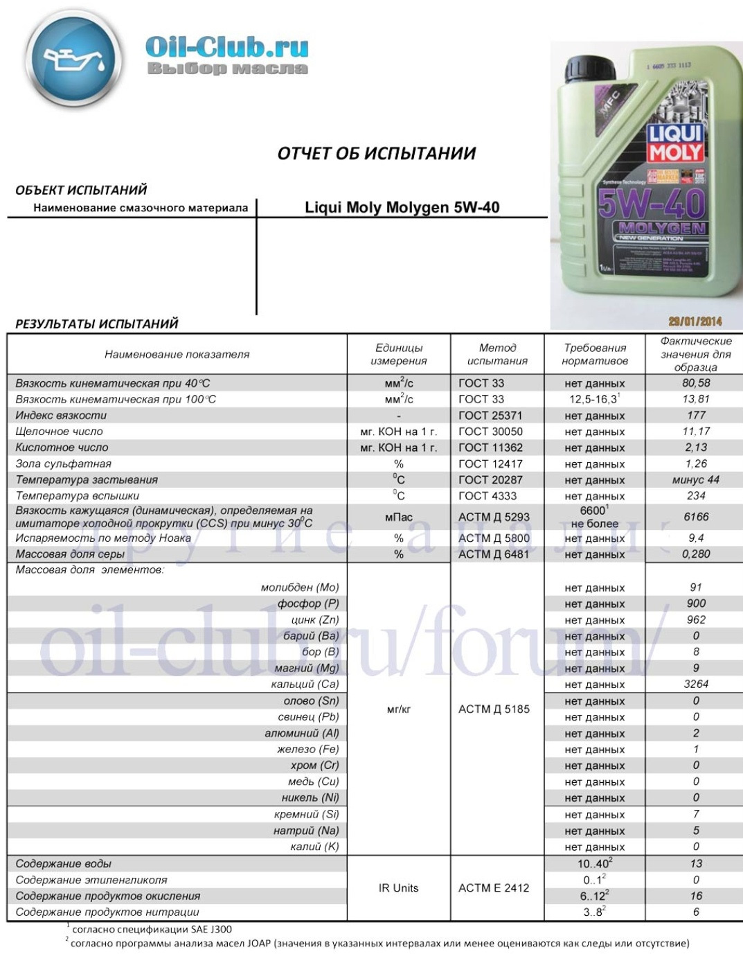 Лабораторные испытания масел. Molygen 5w-40. Моторные масла с высоким щелочным числом. Масло с высоким щелочным числом 5w40. Лабораторный анализ моторных масел.