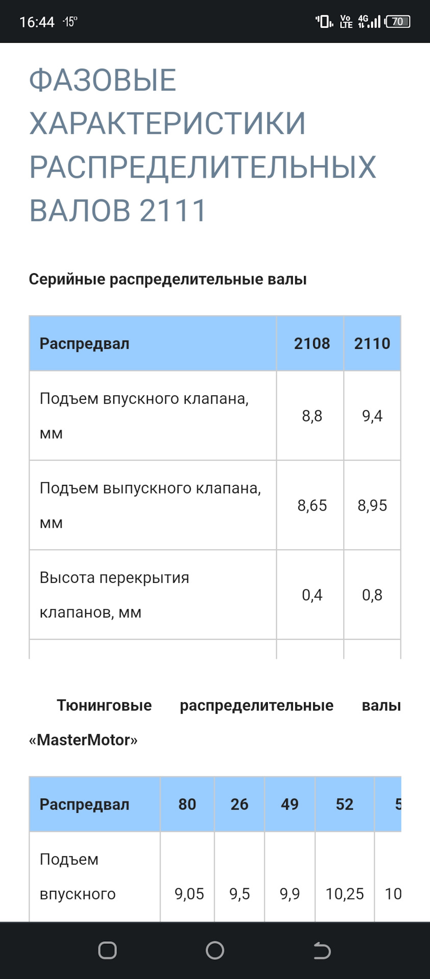 Вступил в Sekta))) или правильная настройка разрезной шестерни… — Lada ...