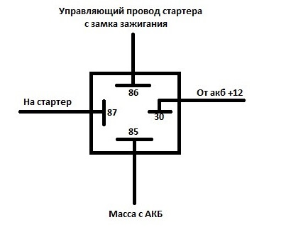 [187]Разгрузочное реле для стартера. — Lada 2115, 1,5 л, 2000 года ...