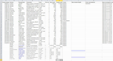 995641400 Шайба сливной пробки MAZDA | Запчасти на DRIVE2