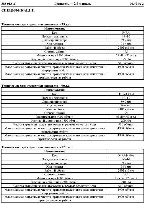 Расход топлива заводской для 6G + ТТХ моторов — Ford Transit (6G), 2 л ...