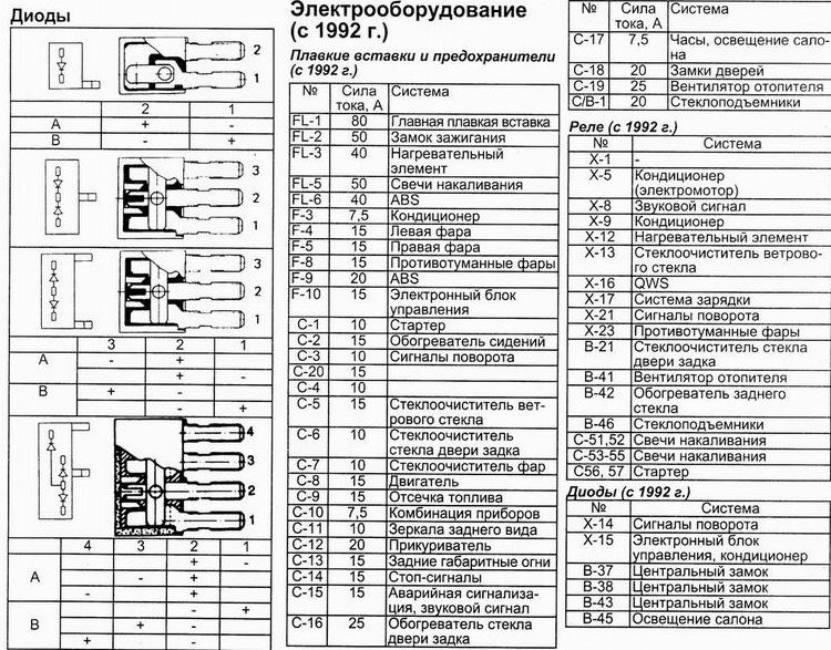 Схема предохранителей исудзу np