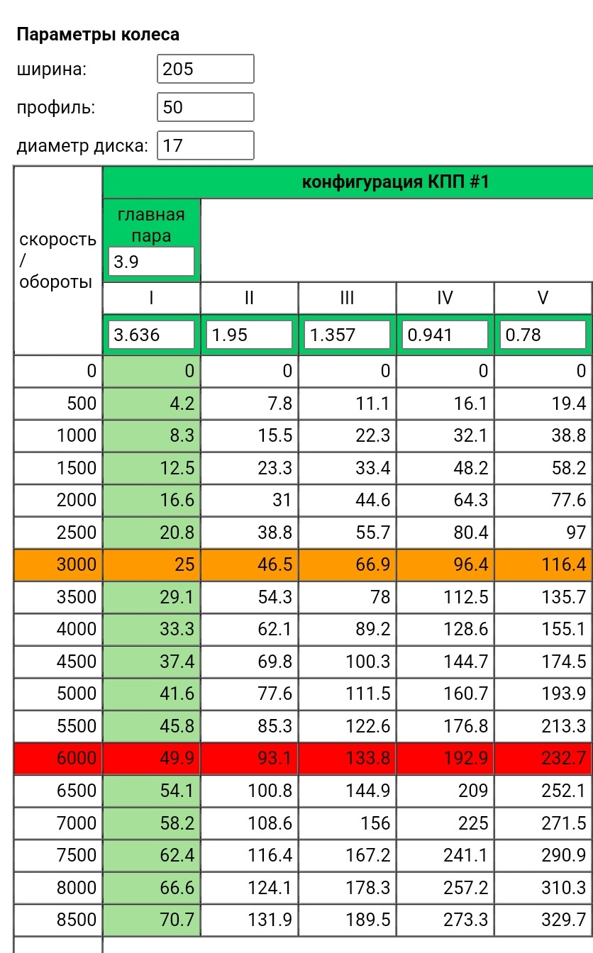Фото в бортжурнале Lada Vesta SW (1G)