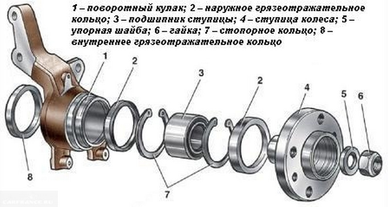 Поворотный кулак от Chery qq на Матиз. — Daewoo Matiz (M100/M150), 0,8 ...