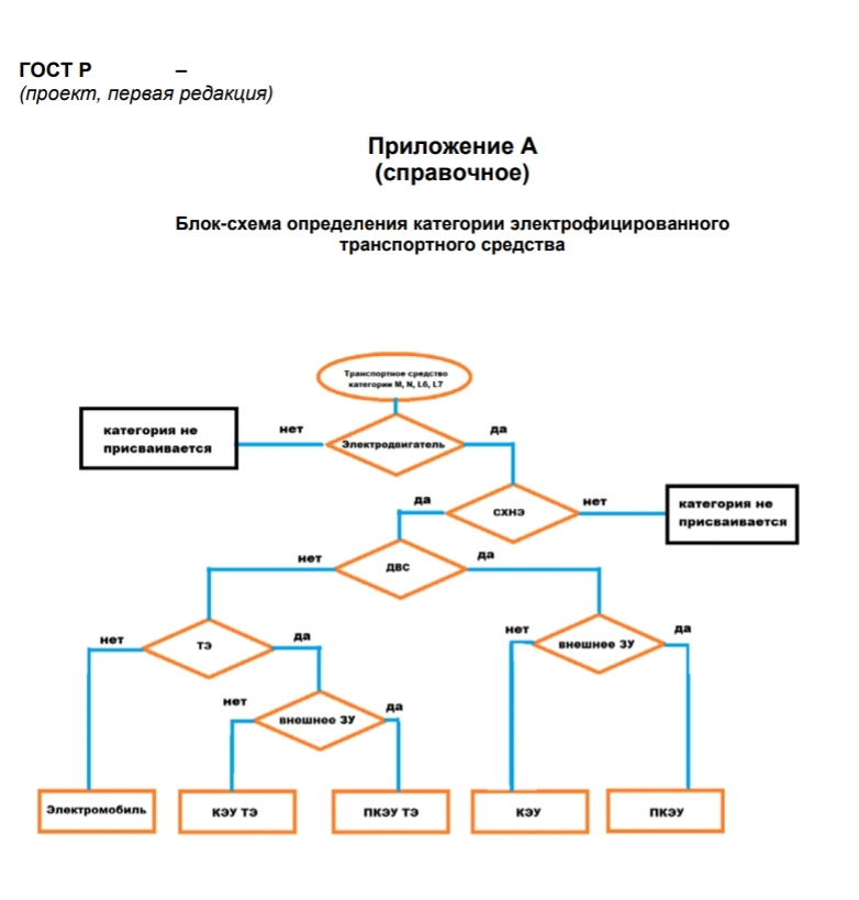 Гост структурной схемы