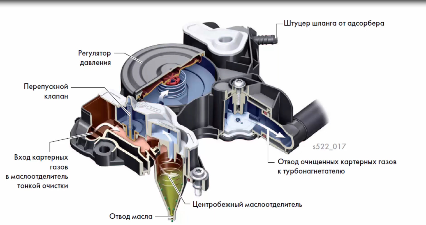 вкг клапан vag