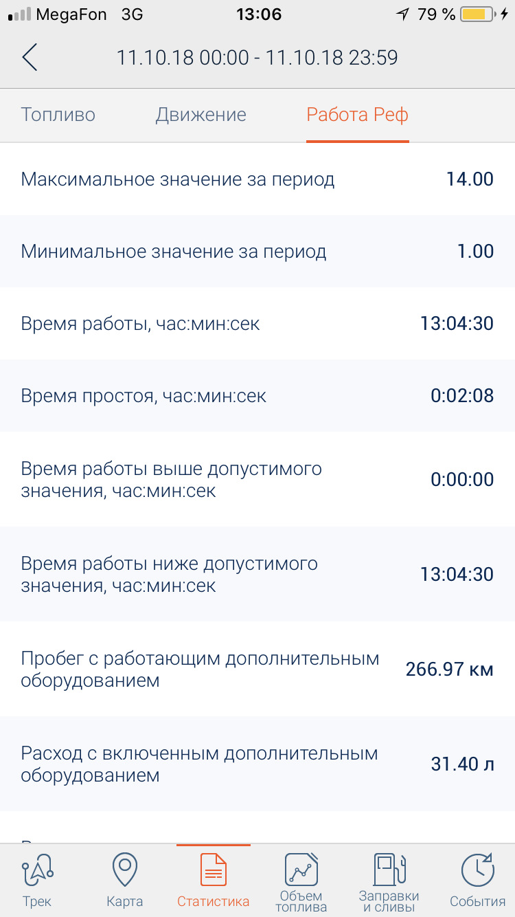 Фото в бортжурнале ГАЗ Газель Next