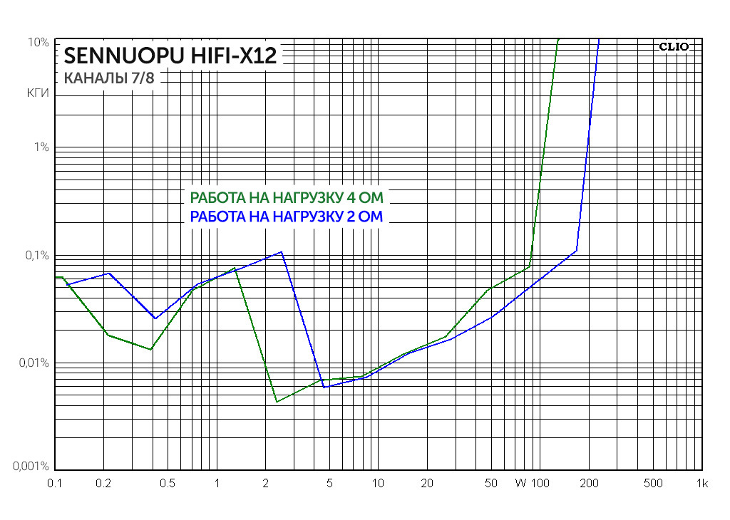 Sennuopu x12