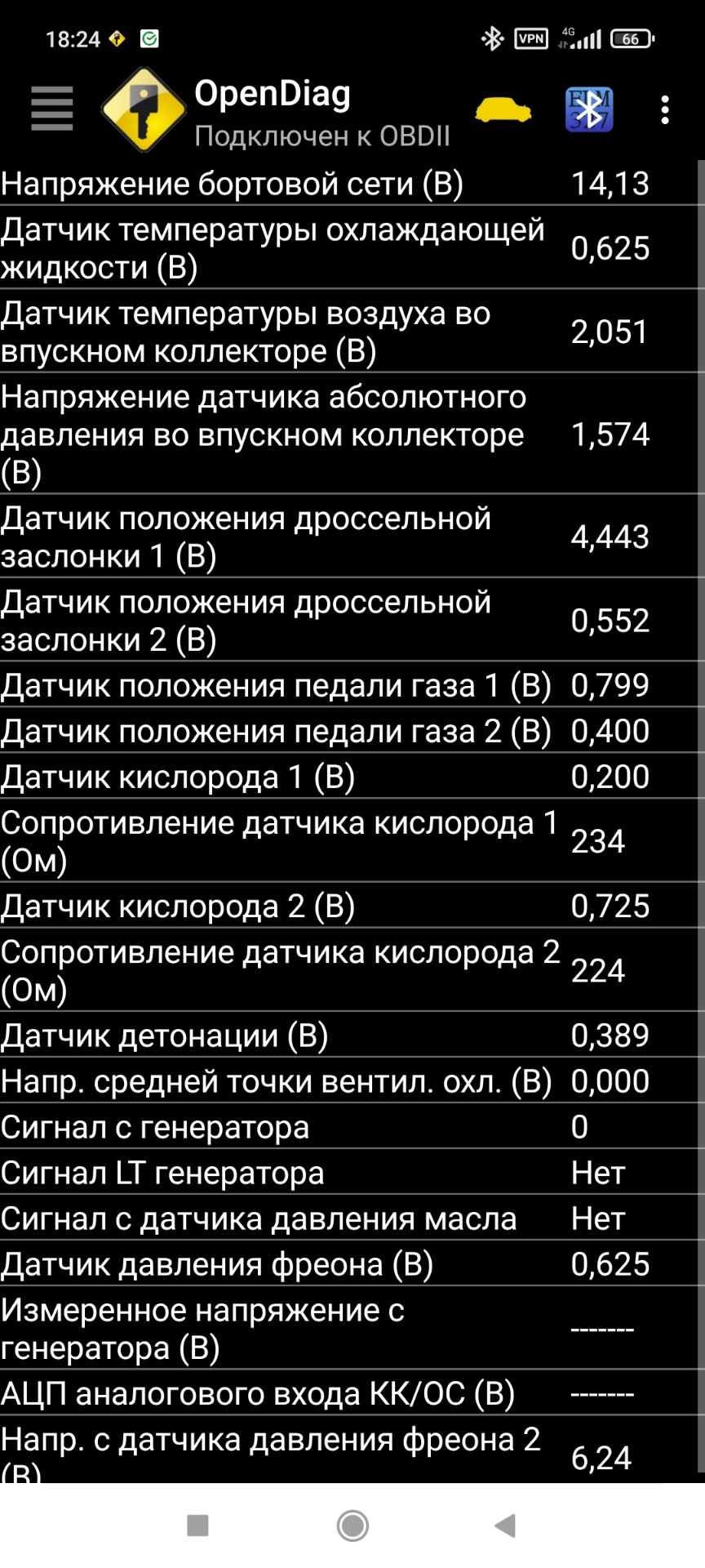 Вырос расход топлива 🤔. Нужна помочь с показателями opendiag😶 — Lada  Vesta SW, 1,6 л, 2019 года | наблюдение | DRIVE2