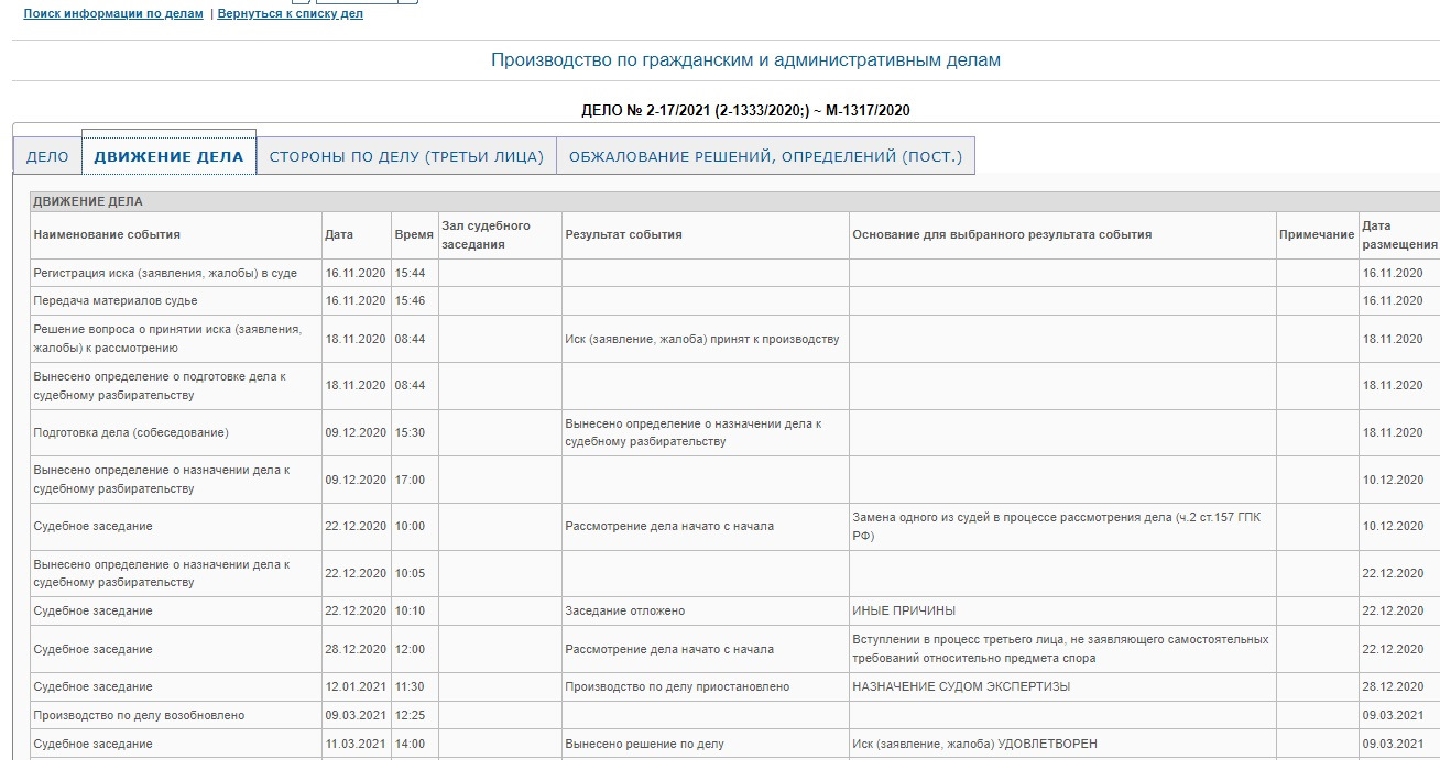 Самый частый вопрос на сегодня ко мне : Стоит ли обжаловать иск ко мне о  взыскании ущерба в ДТП, суброгацию, регресс ? — DRIVE2