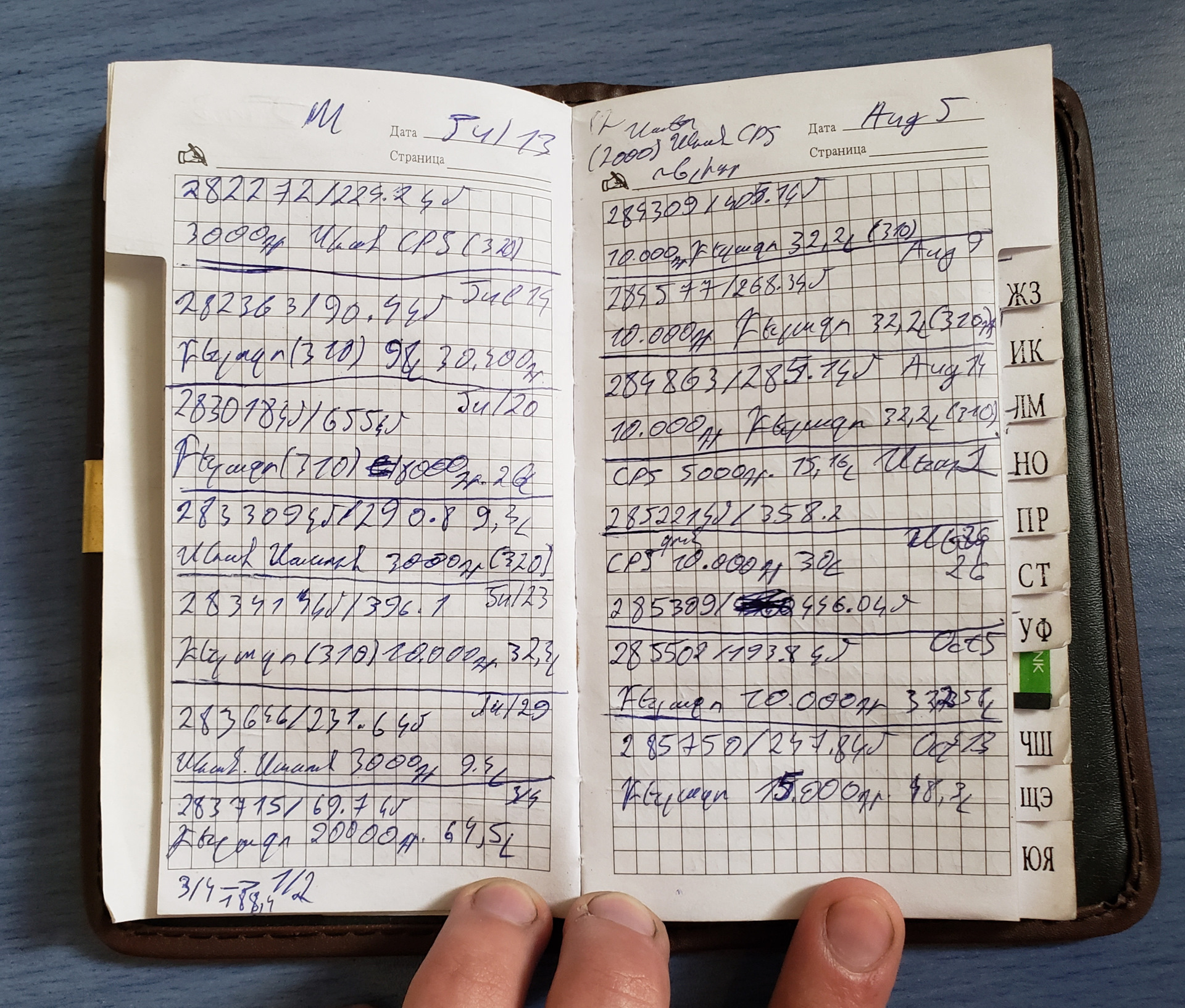 Расход горючего за 2020-й год — Mercedes-Benz S-Class (W140), 3,5 л ...