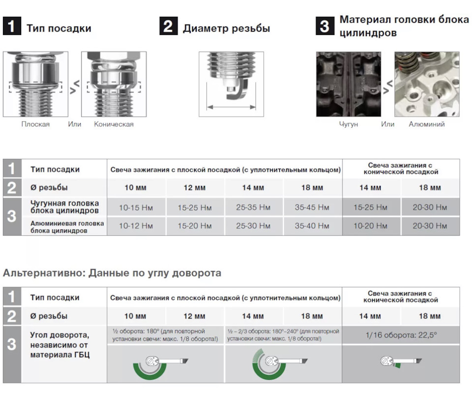 Фото в бортжурнале Ford Mondeo IV. Запчасти на фото: 1800240