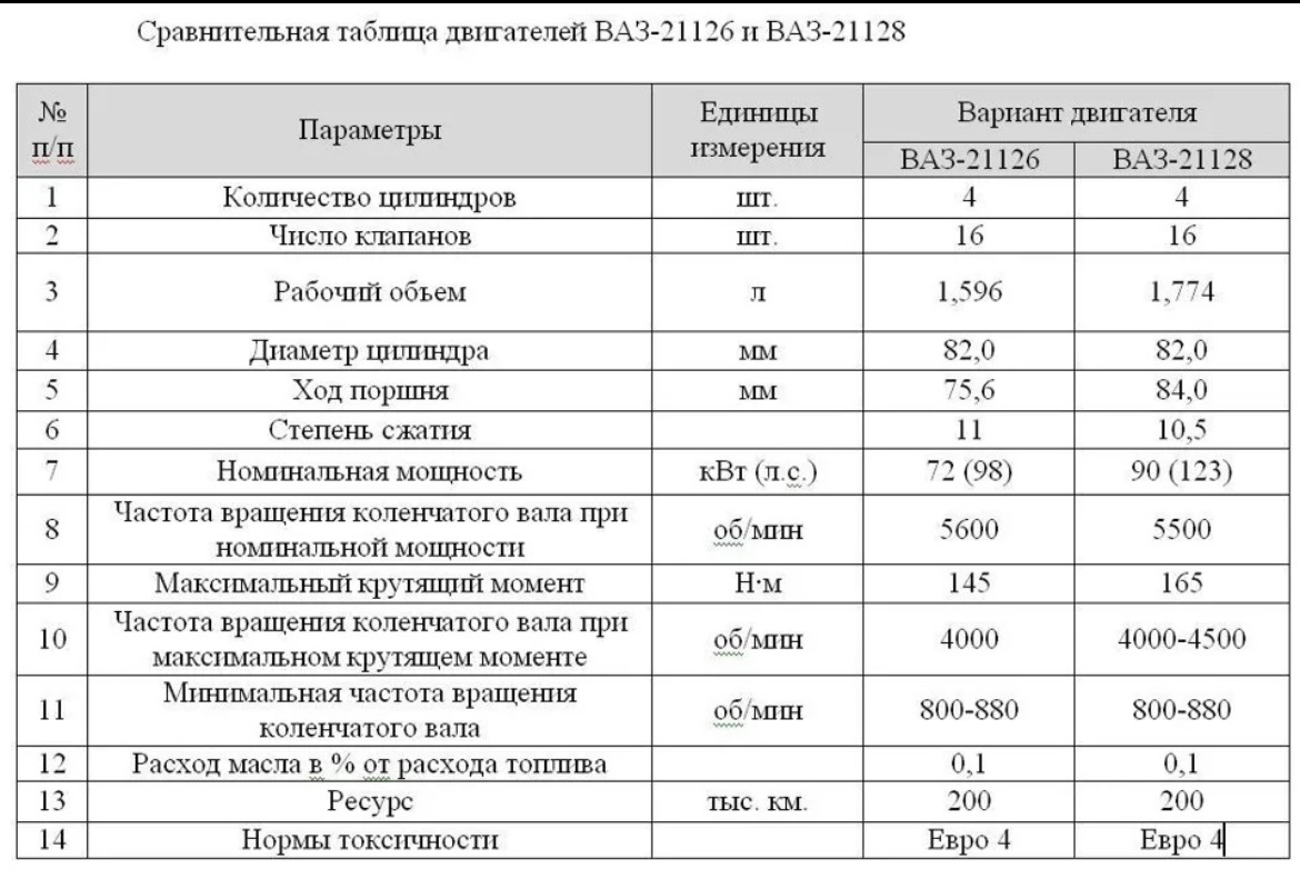 Модификации для коммерческого транспорта