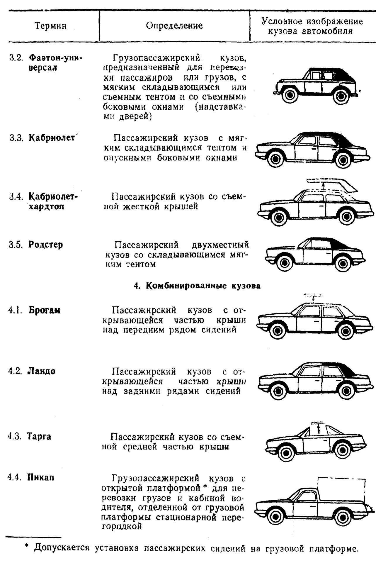 Классификация автомобилей по типу кузова таблица