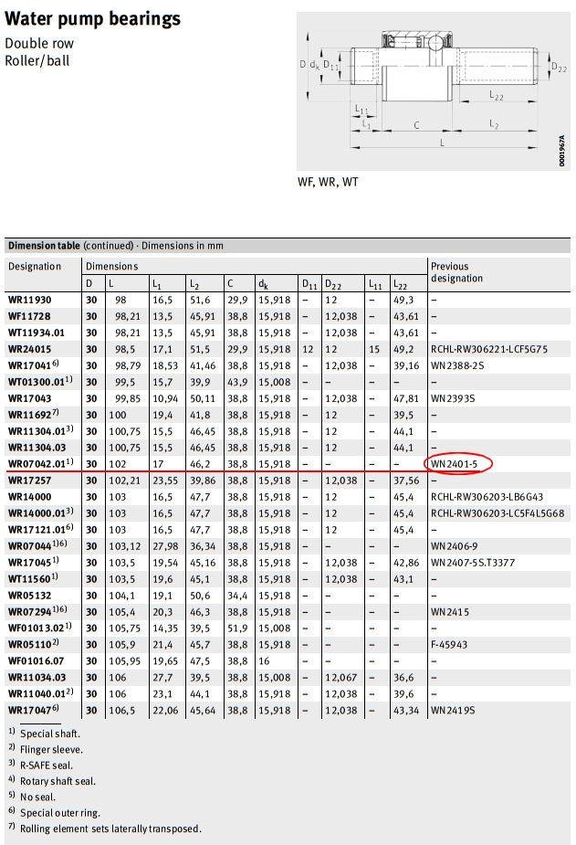 Наш новый подшипник WN2401-5 — Audi Allroad (C5). Запчасти на фото: 982113, 915918, 5157399, 441838, 451638, WF0101, 0815008