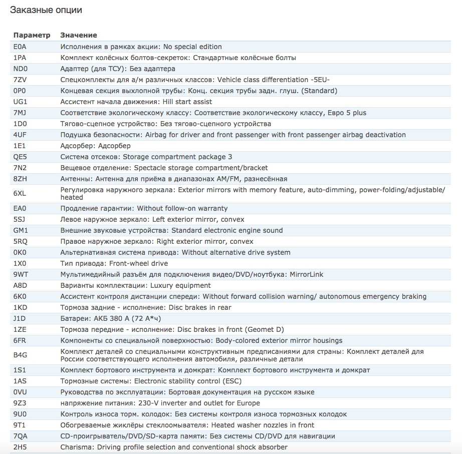 Список комплектации автомобиля по VIN — DRIVE2