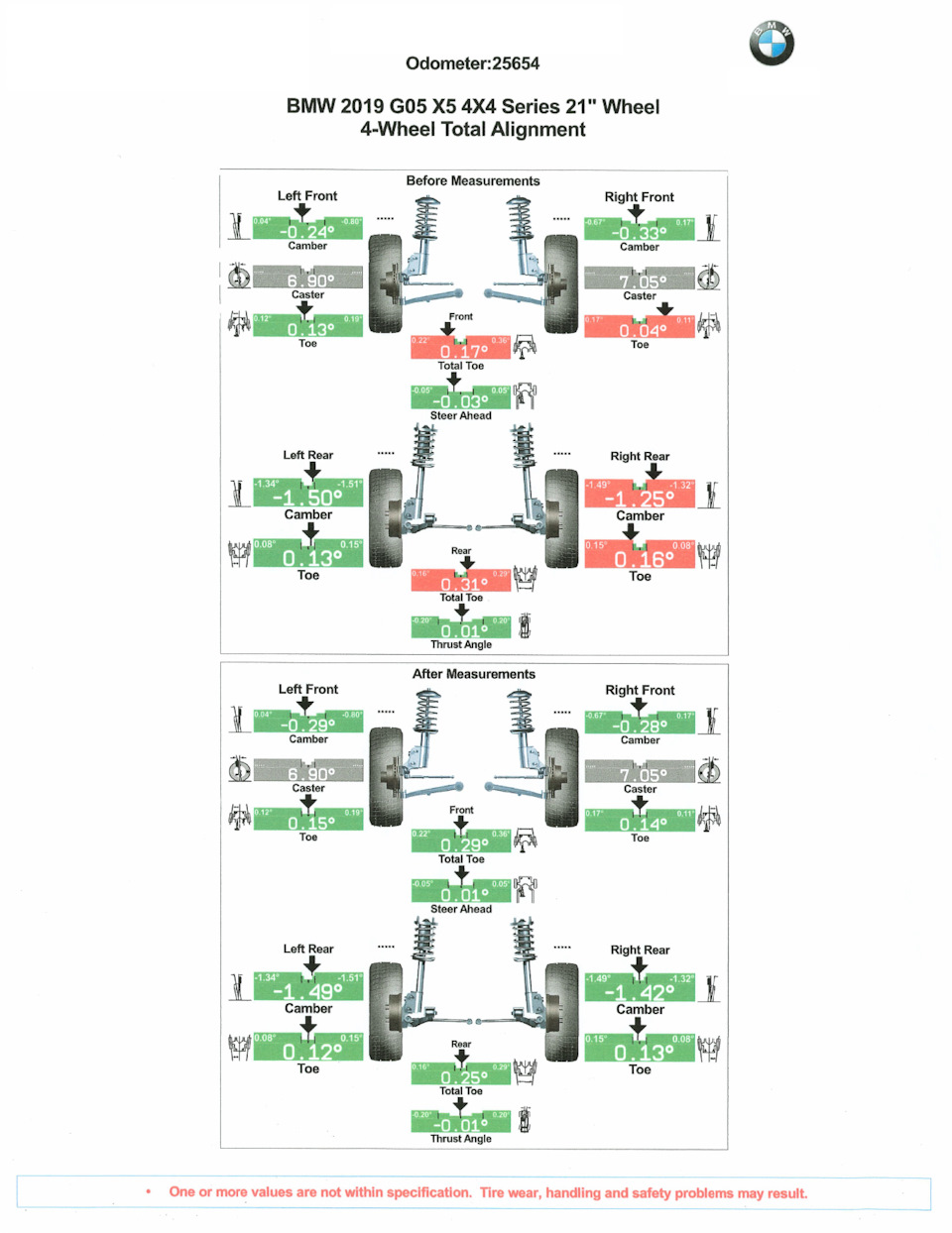 ТО №13 — Регулировка развала-схождения — BMW X5 (G05), 3 л, 2019 года ...