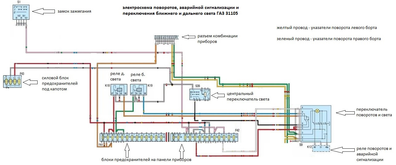 Газель бизнес схема поворотников