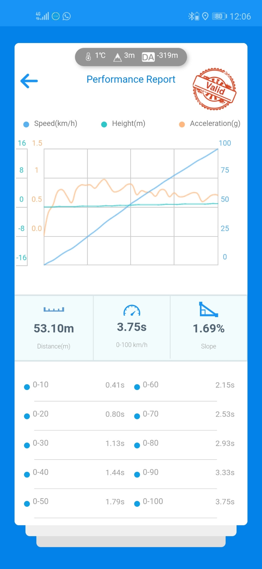 Фото в бортжурнале Audi A3 Sportback (8PA). Запчасти на фото: 445090
