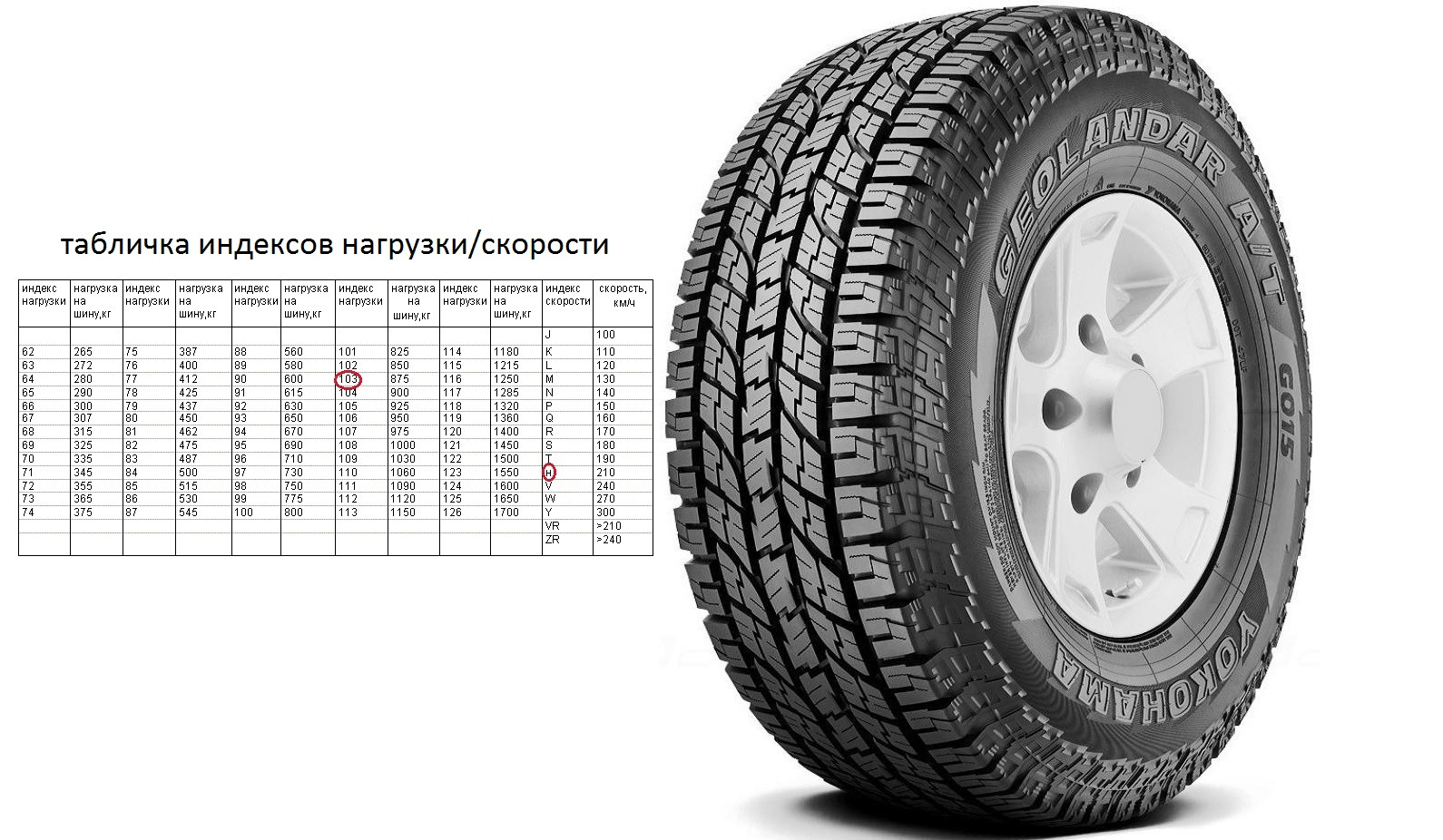 Индекс нагрузки дисков. Индекс скорости и нагрузки. Индекс скорости на шинах. Какая резина на 16 подойдёт на Фрид+. 15х6jj какая резина подойдет.