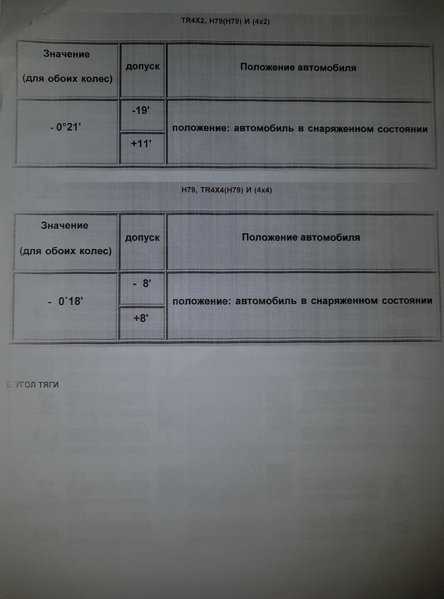 Фото в бортжурнале Renault Duster (1G)