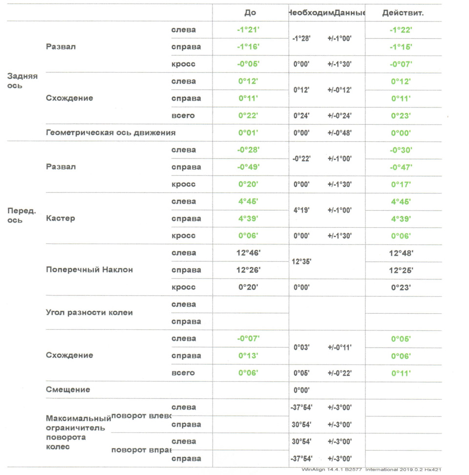 Регулировка сход-развала (РУУК) — Mazda CX-50, 2,5 л, 2023 года | визит ...