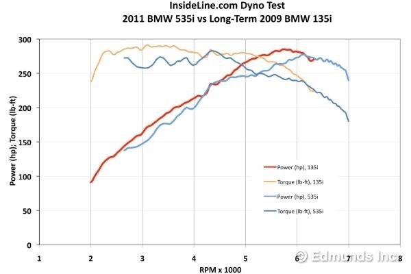 Фото в бортжурнале BMW 5 series (F10)