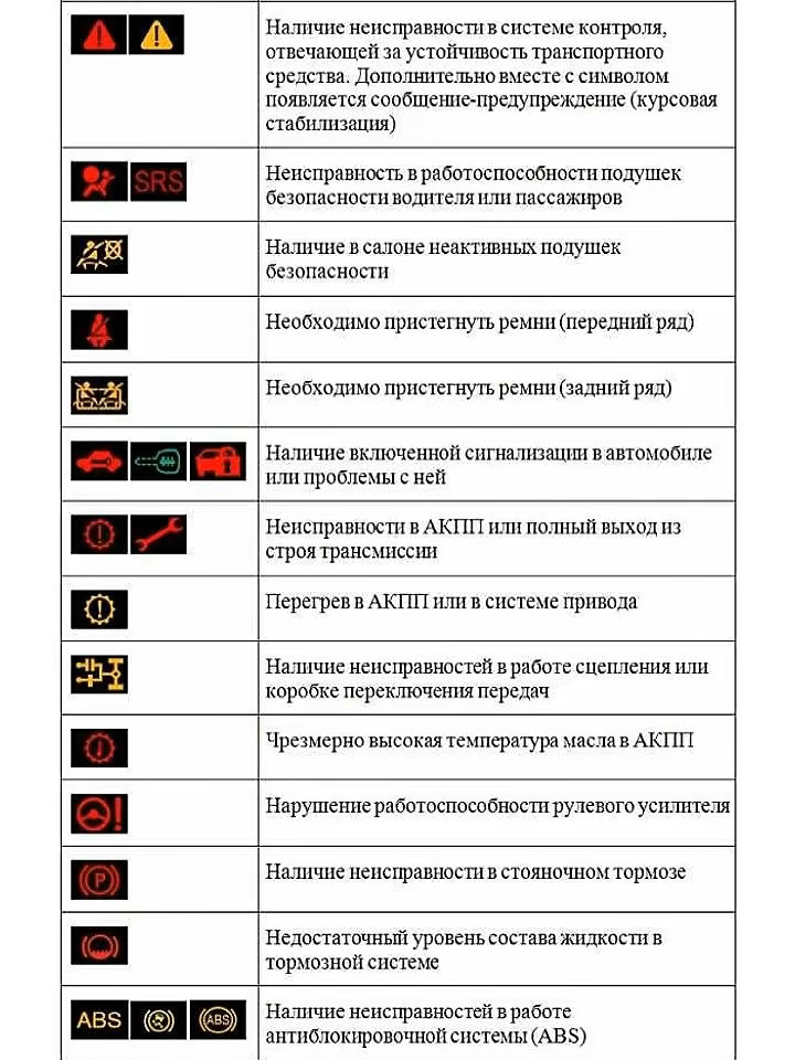 Расшифровка значков на приборной панели