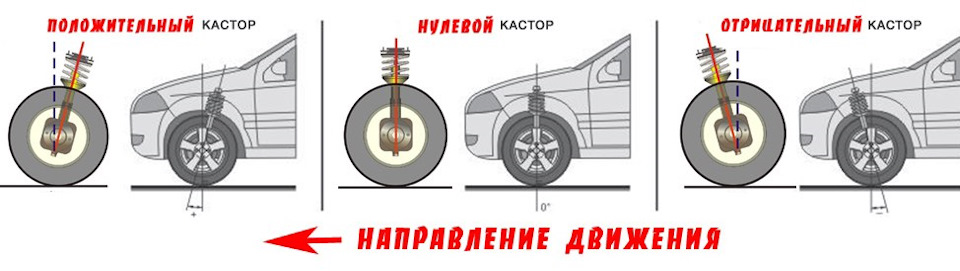 Кастор и его изменение - Страница 14 - Клуб УАЗ Патриот