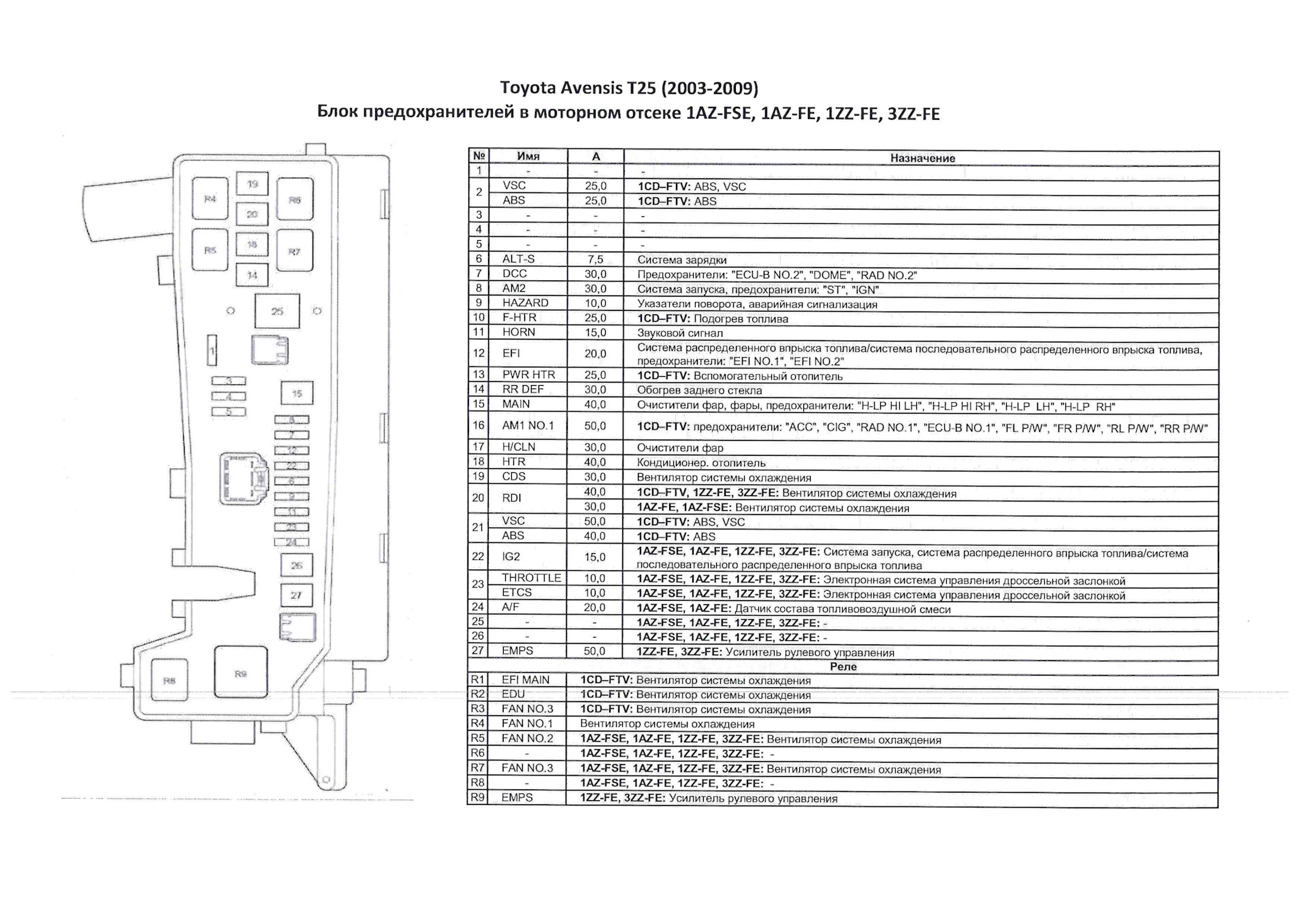 Предохранители авенсис 2008. Блок предохранителей Авенсис 2009 Тойота. Схема предохранителей Авенсис 2007 1.8. Предохранители Тойота Авенсис. Авенсис предохранитель прикуривателя.