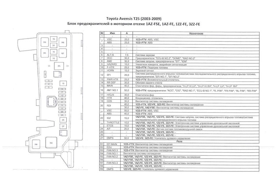 Тойота авенсис предохранители салона. Блок предохранителей Авенсис 2009 Тойота. Схема предохранителей Авенсис 2007 1.8. Предохранители Тойота Авенсис. Авенсис предохранитель прикуривателя.