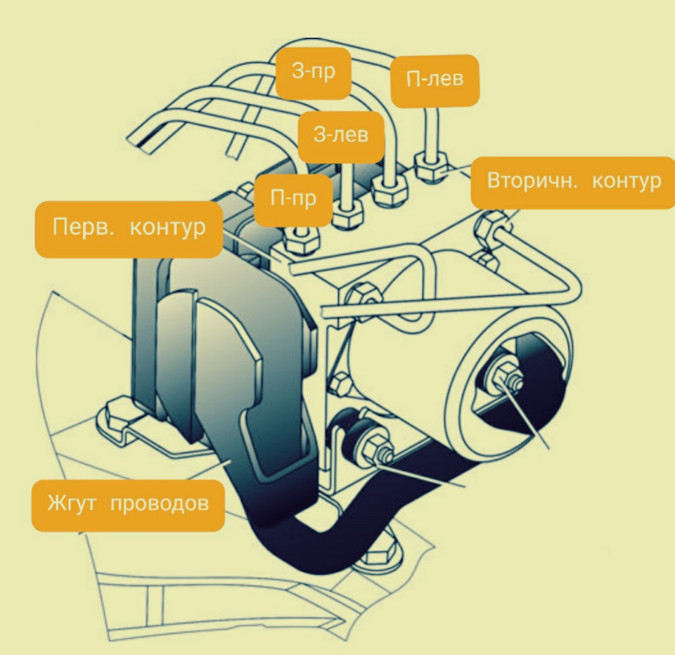 ABS в 2111. Часть 1. Трубки, гидроагрегат. + антикор дна — Lada 21114, 1,6  л, 2006 года | тюнинг | DRIVE2