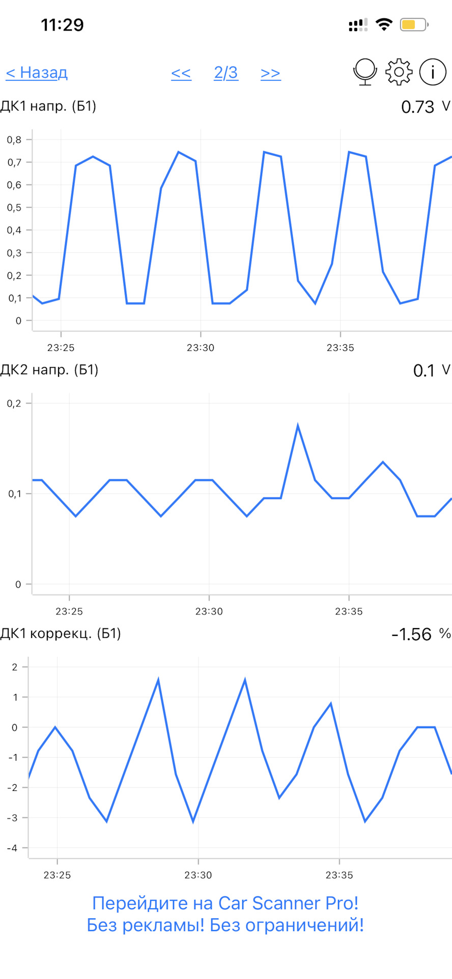 Ошибка P0422 (Слишком низкая производительность катализатора) — Hyundai ...