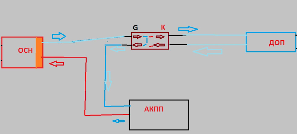 Схема подключения доп радиатора акпп