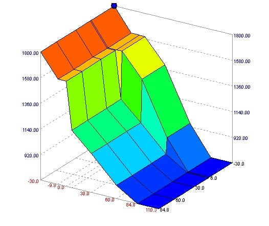 Цифры из прошивки — KIA Sportage (2G), 2 л, 2009 года | наблюдение | DRIVE2