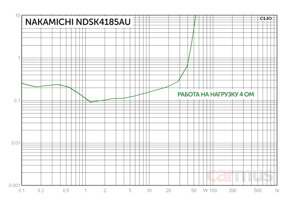 Бюджетная поканалка в авто