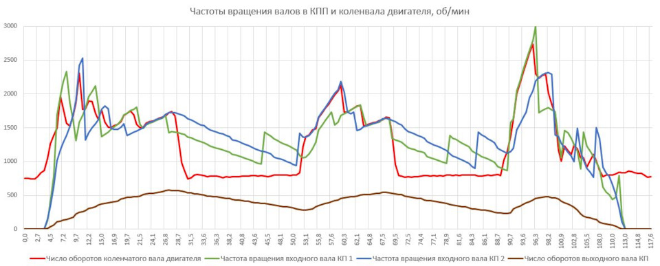 z0zUBtdIGJqvsHOj4HLi4pnDgRA 960 Как перевести dsg в нейтраль
