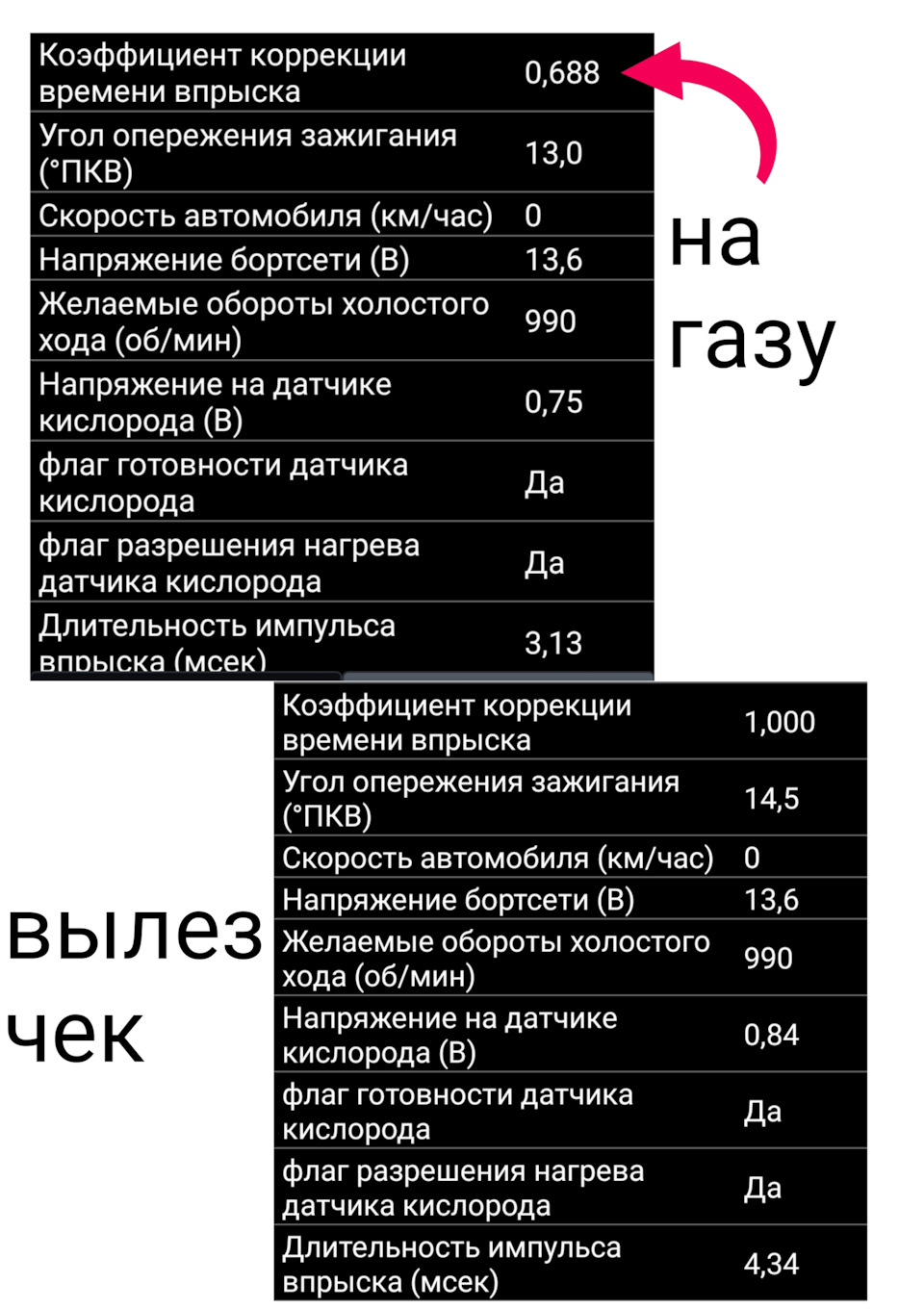 Коэффициент коррекции времени впрыска — Сообщество «Ремонт и Эксплуатация  ГБО» на DRIVE2