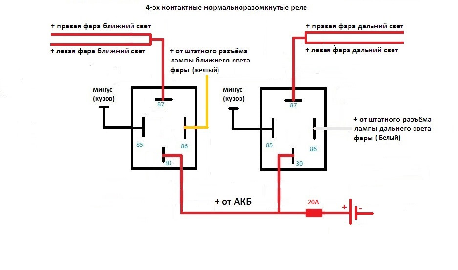 Ключевые этапы очистки