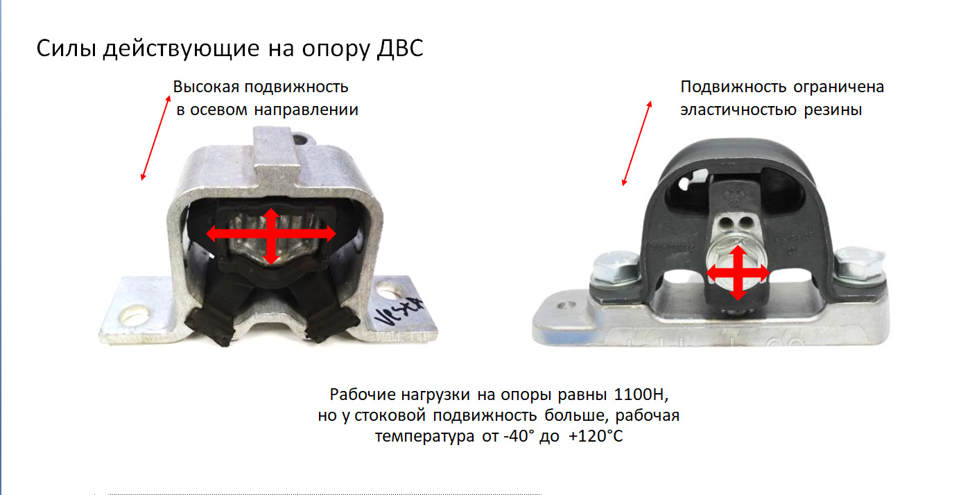 Опора двигателя xray