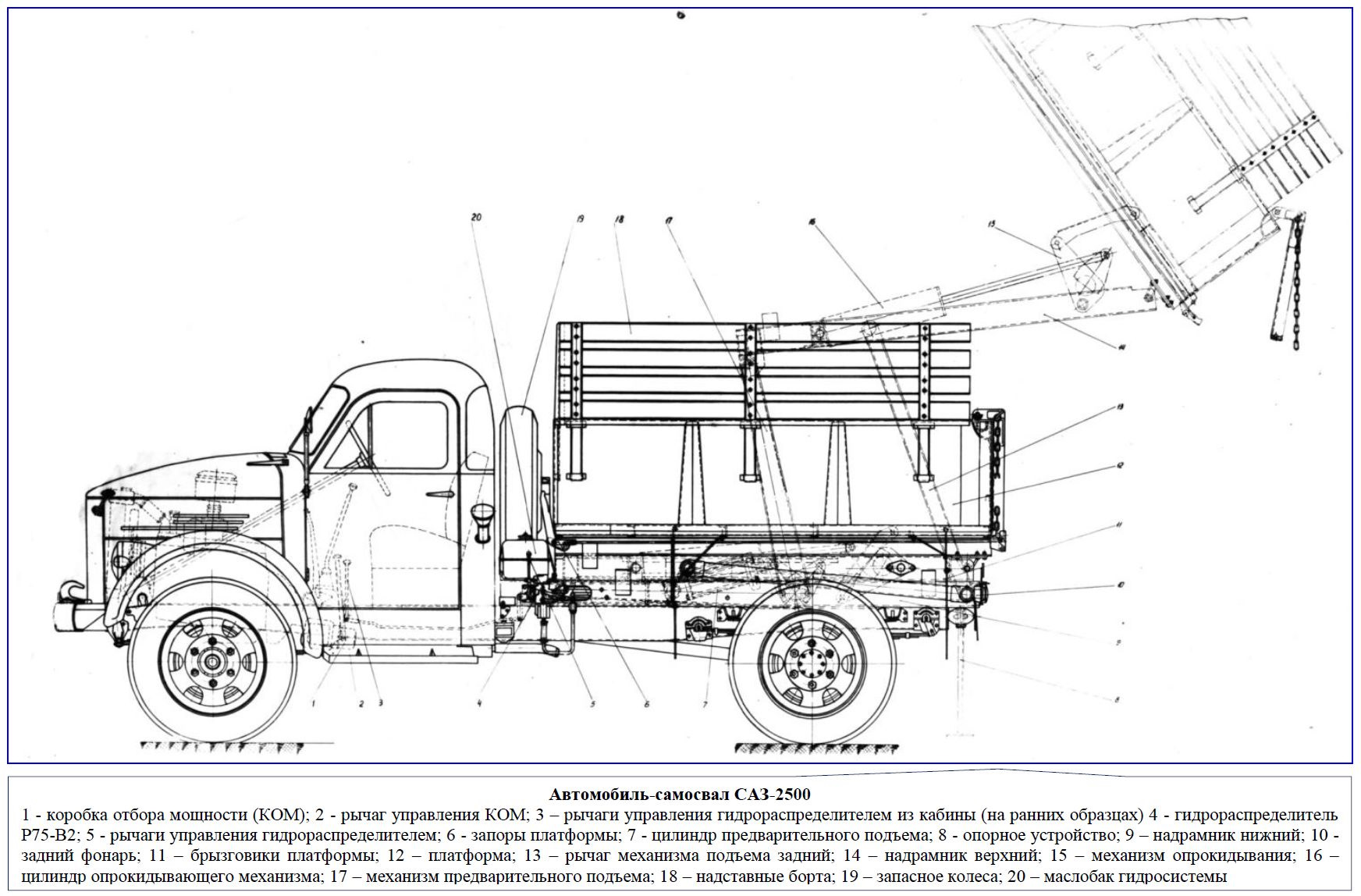 Управление подъемом кузова газ. Высота подъема кузова ГАЗ 53 самосвал. Самосвал ГАЗ 53 схема. ГАЗ-САЗ-3503 чертёж. ГАЗ САЗ 2506 самосвал чертежи.